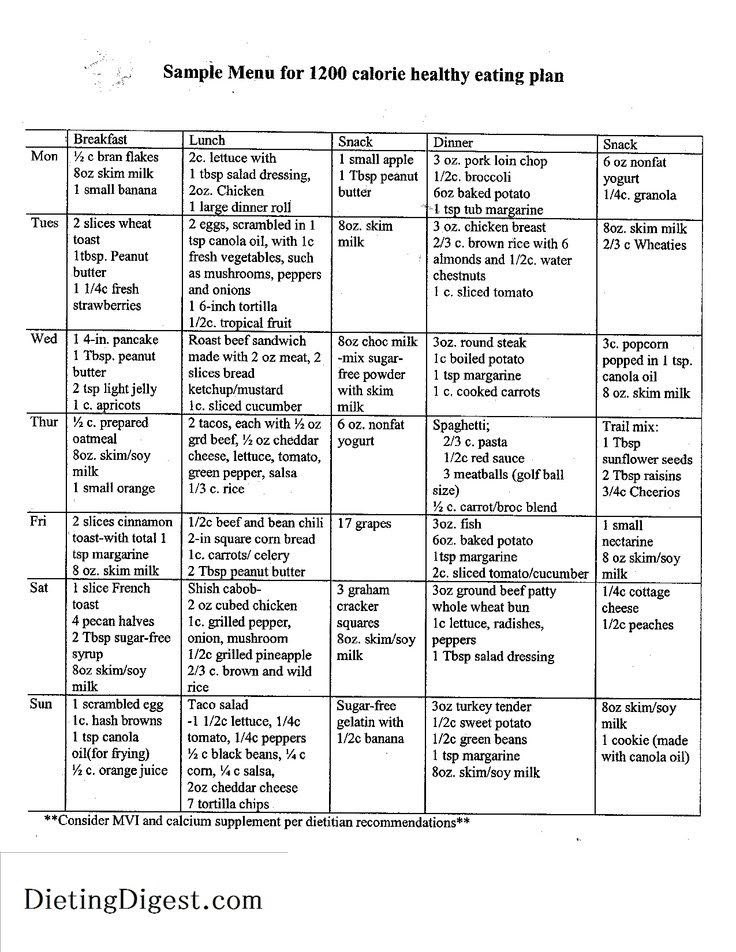 Ozempic Diet