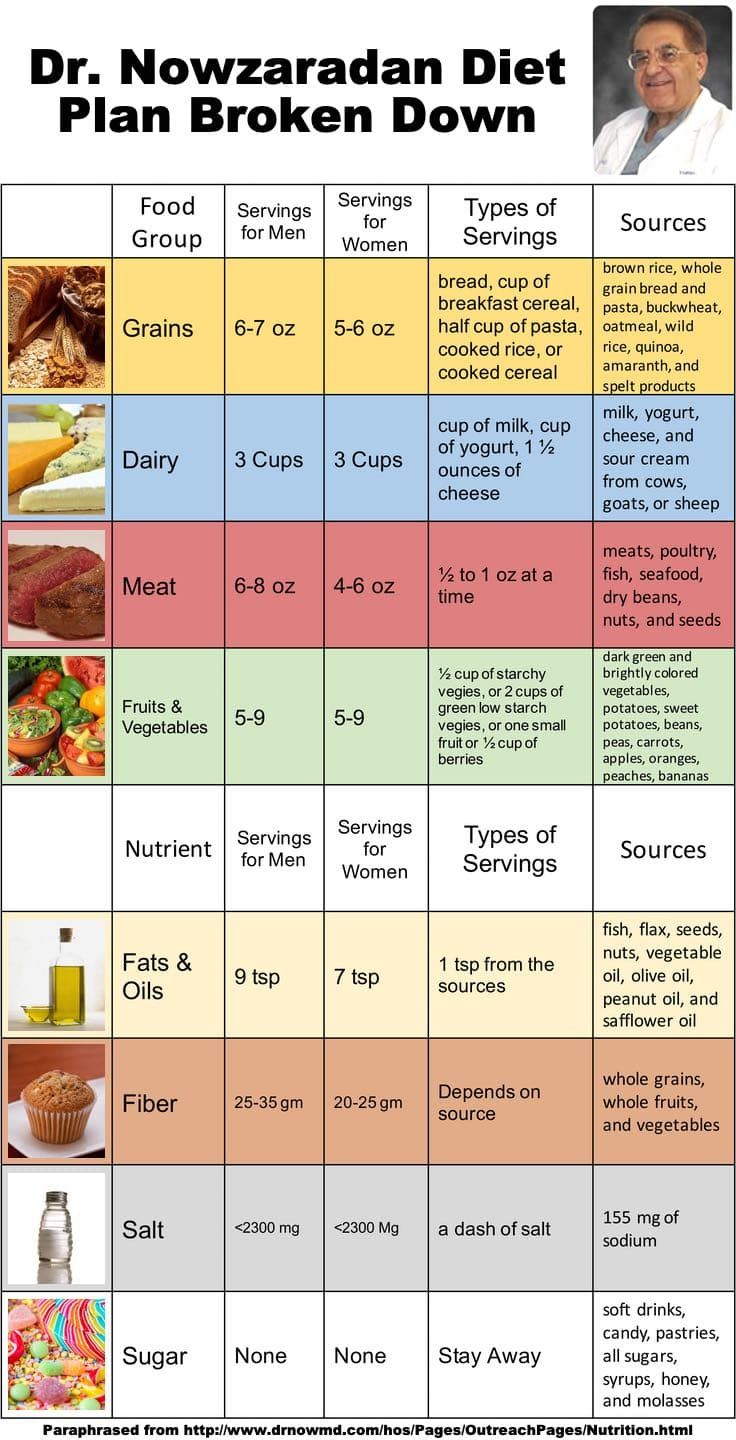 Psoriatic Arthritis Diet