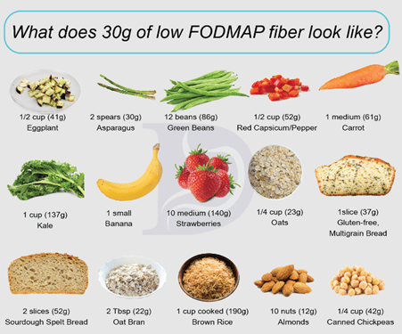 All-in-One Guide to a Positive Diet: Enhance Your Health Today