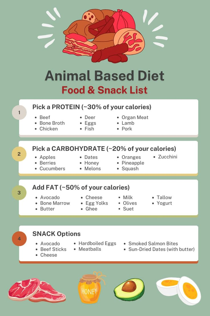 Effective Ways to Optimize Your Animal-Based Diet for 2025 Results