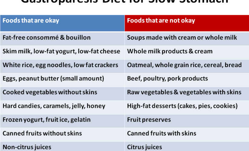 Essential Guide to Gastroparesis Diet: Practical Foods for Effective Management in 2025