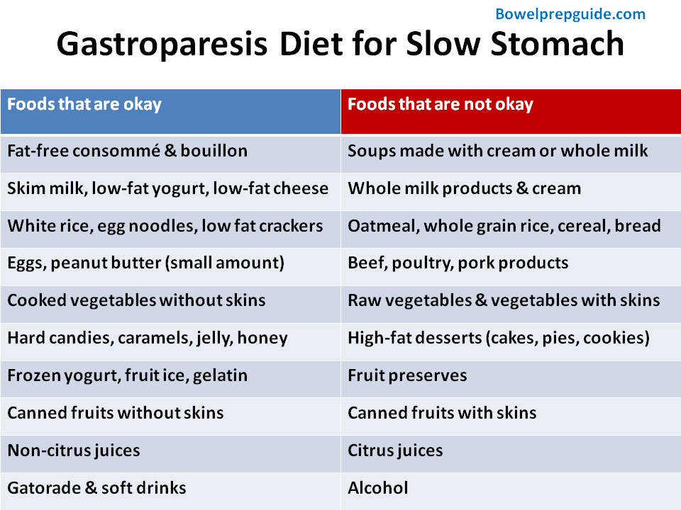 Essential Guide to Gastroparesis Diet: Practical Foods for Effective Management in 2025