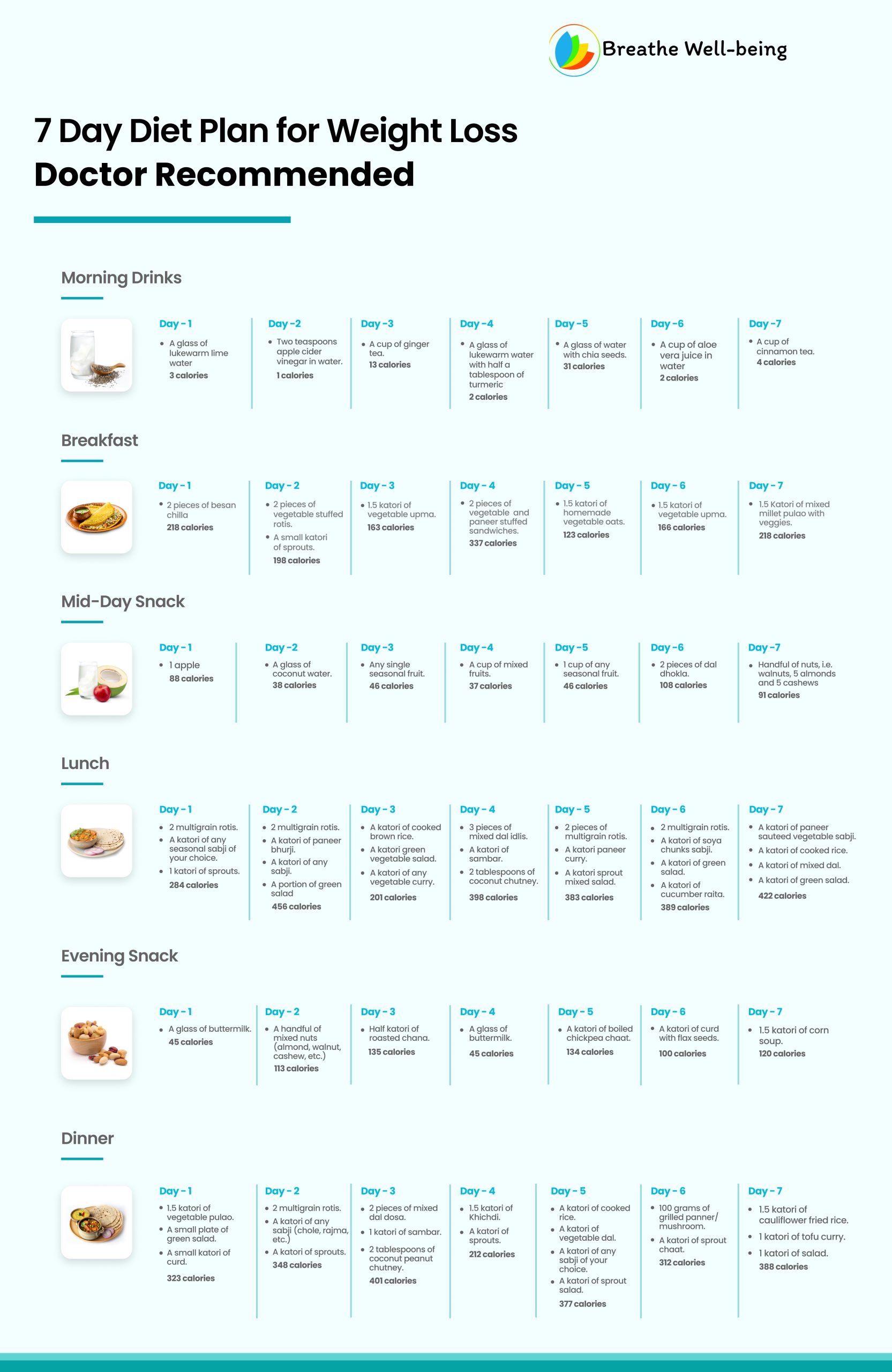 7-Day Protein Diet Plan for Weight Loss