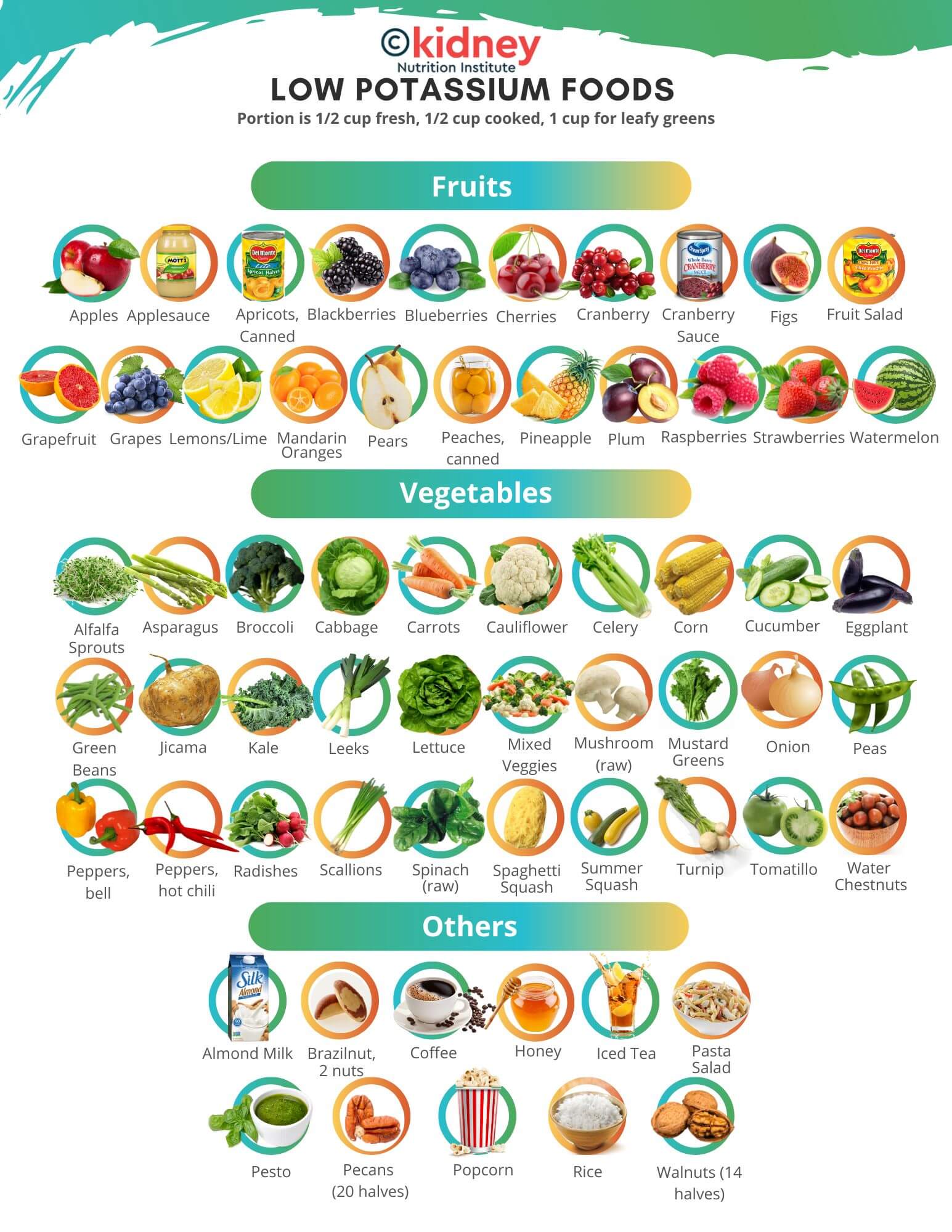 Essential Guide to a Low Potassium Diet: Effective Strategies for 2025