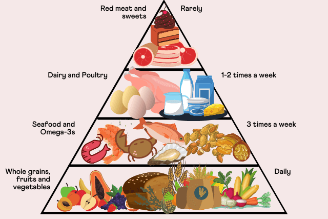 Gary Brecka Diet Overview