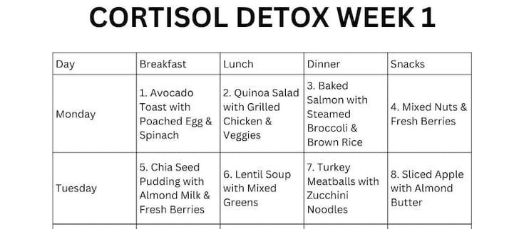 Comprehensive Guide to Cortisol Detox Diet: Effective Strategies for 2025