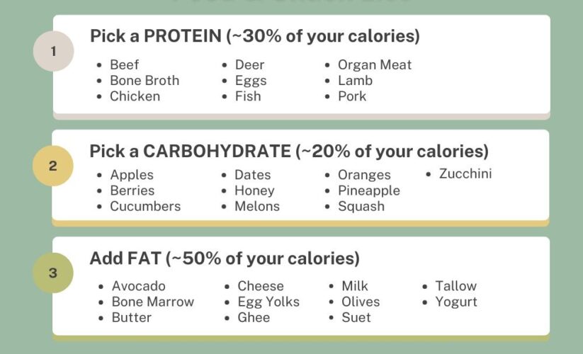 Essential Guide to an Animal-Based Diet: Top 10 Foods for 2025 Health