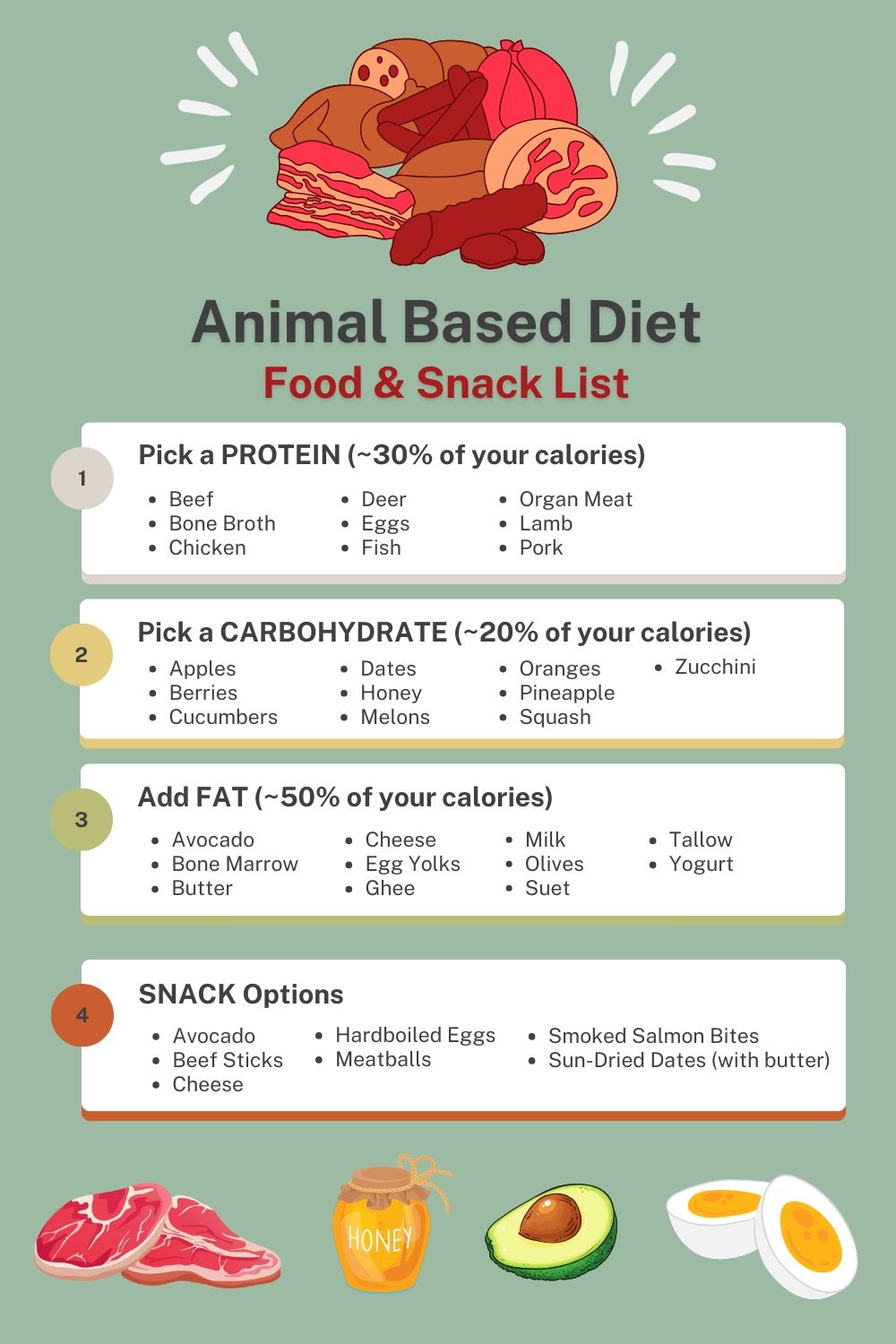 Essential Guide to an Animal-Based Diet: Top 10 Foods for 2025 Health