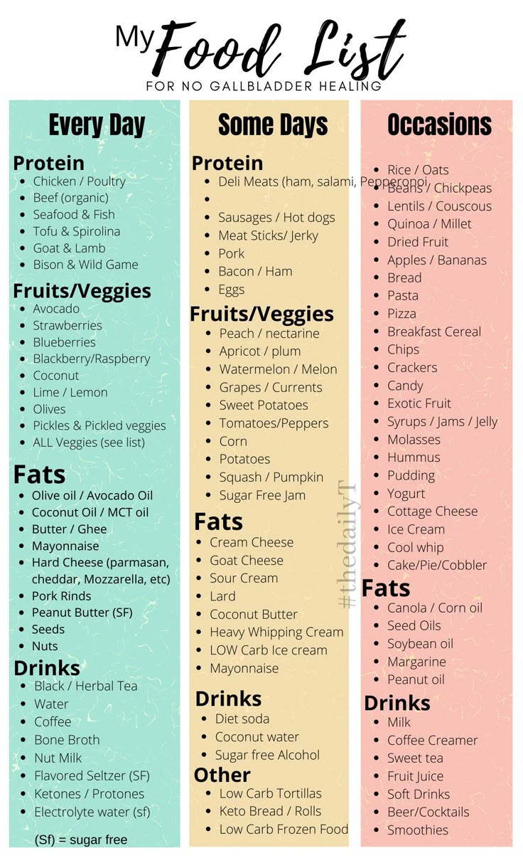 Post Gallbladder Surgery Diet Menu Image 1