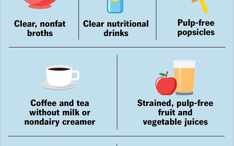 Essential Guide to Clear Liquid Diet Menu for Successful Colonoscopy in 2025