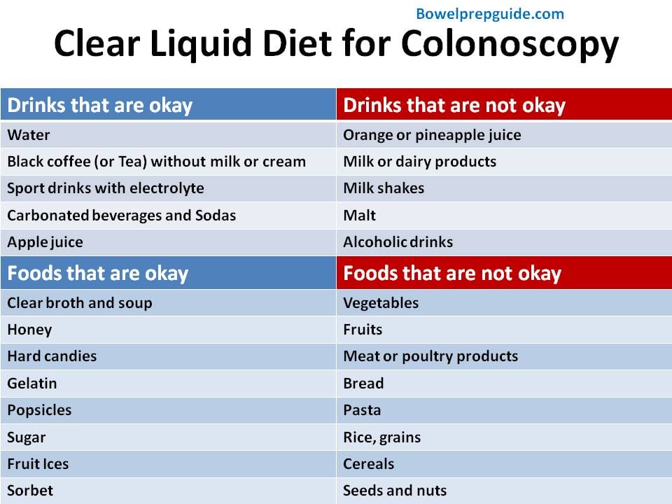 Clear Liquid Diet Menu for Colonoscopy