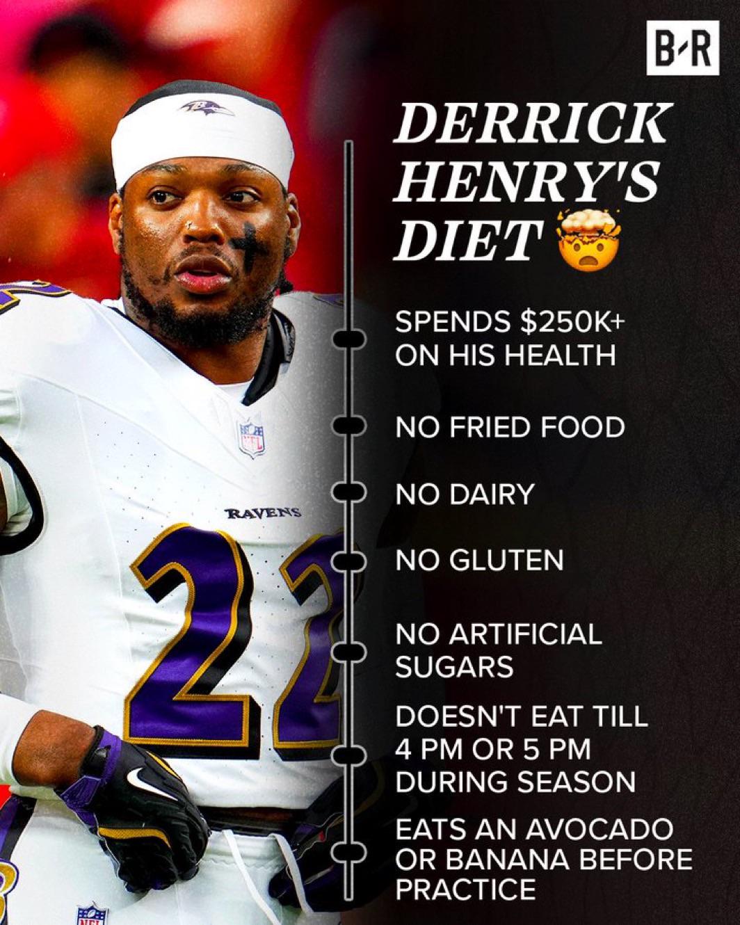 Smart Ways to Optimize Your Derrick Henry Diet for Maximum Performance in 2025