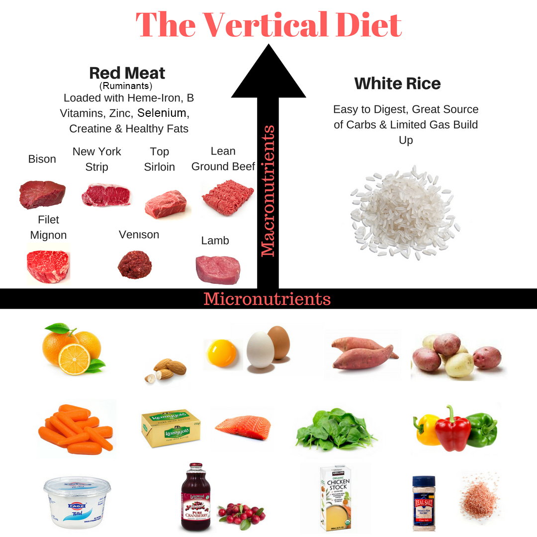 Vertical Diet Image Two