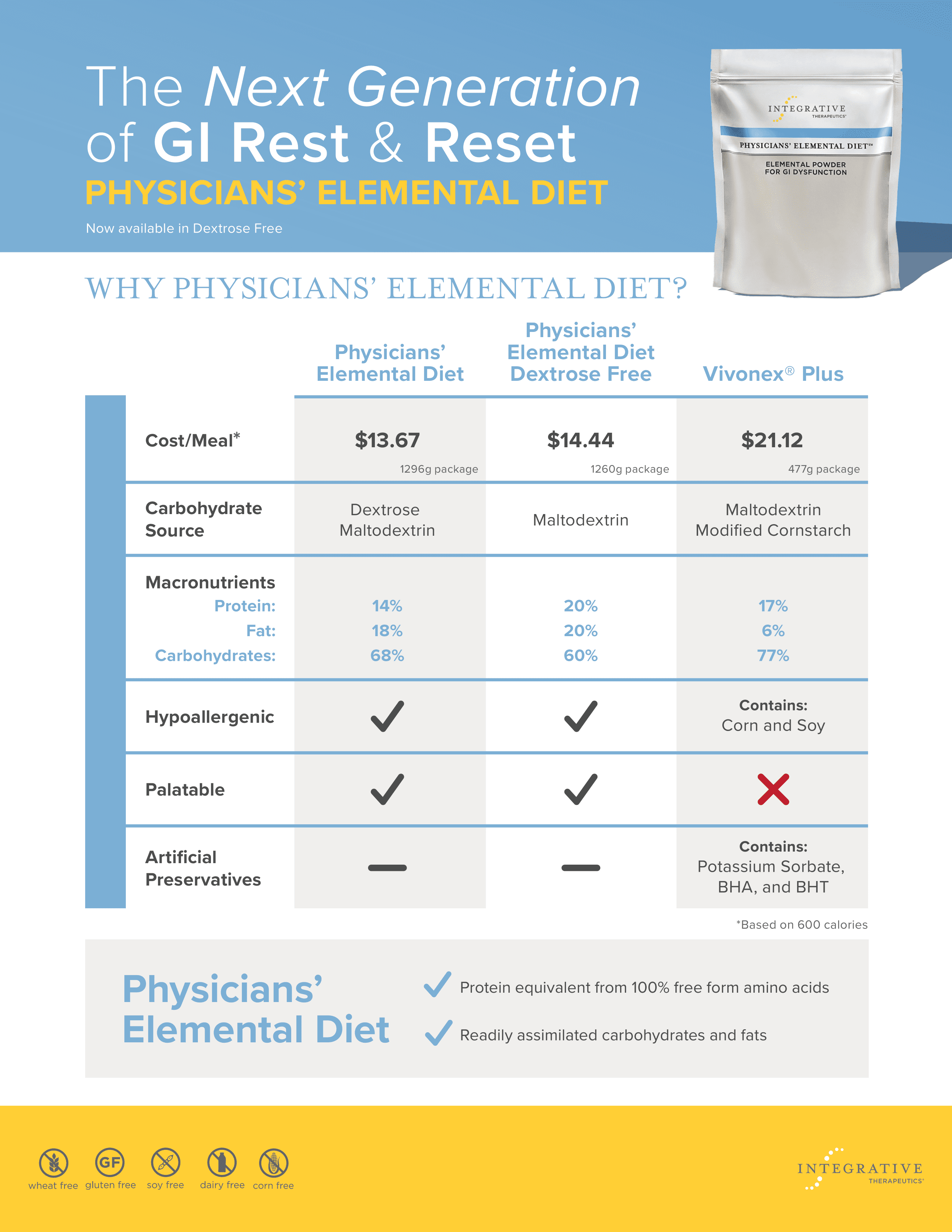 Elemental Diet Overview