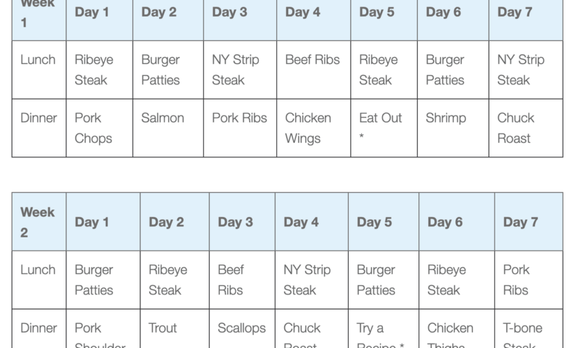 Effective Ways to Succeed on the 30-Day Carnivore Diet Meal Plan in 2025