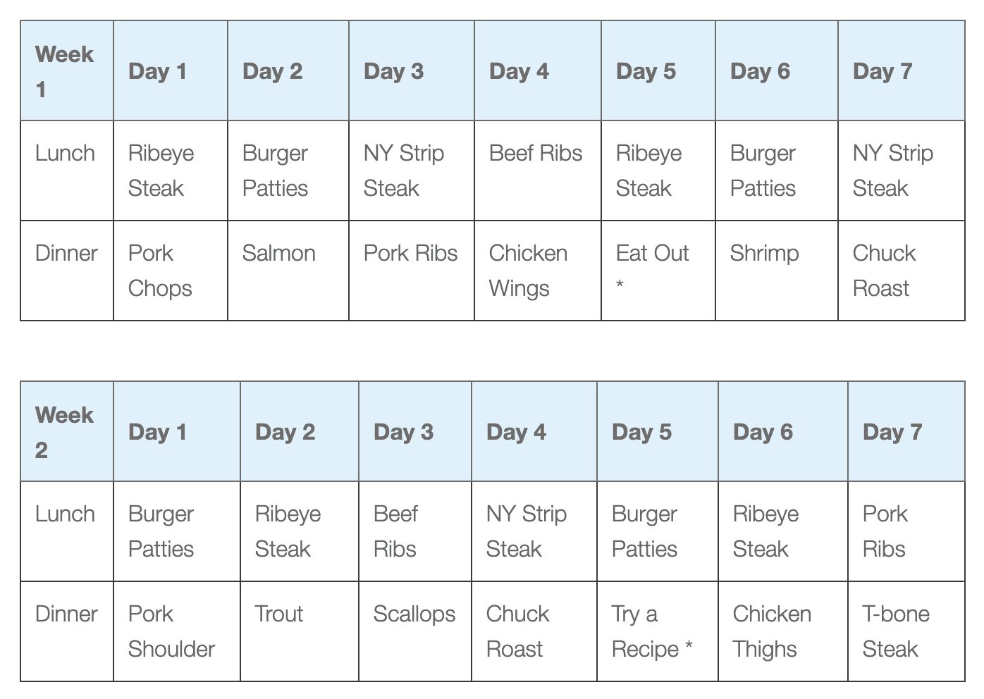 Effective Ways to Succeed on the 30-Day Carnivore Diet Meal Plan in 2025