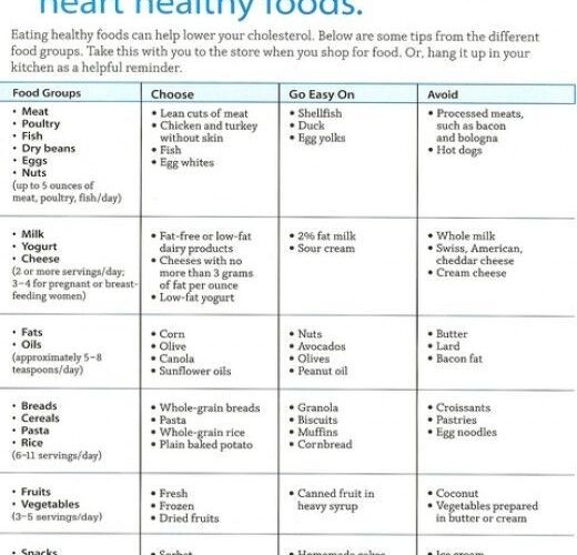 Effective 7-Day Diet Plan to Lower Triglycerides and Improve Heart Health in 2025