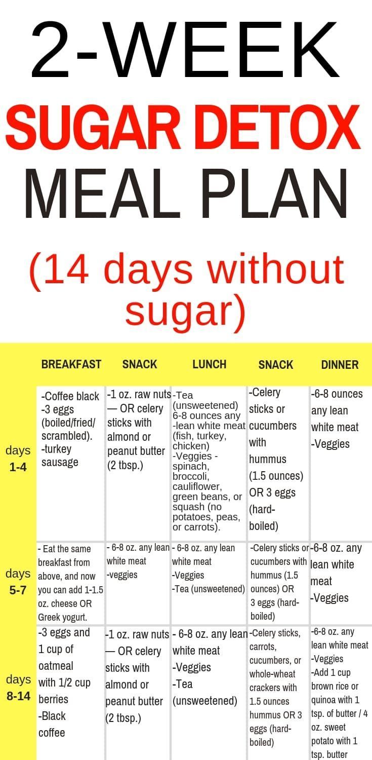 Best 10 No Sugar Diet Foods for a Successful 14-Day Plan in 2025