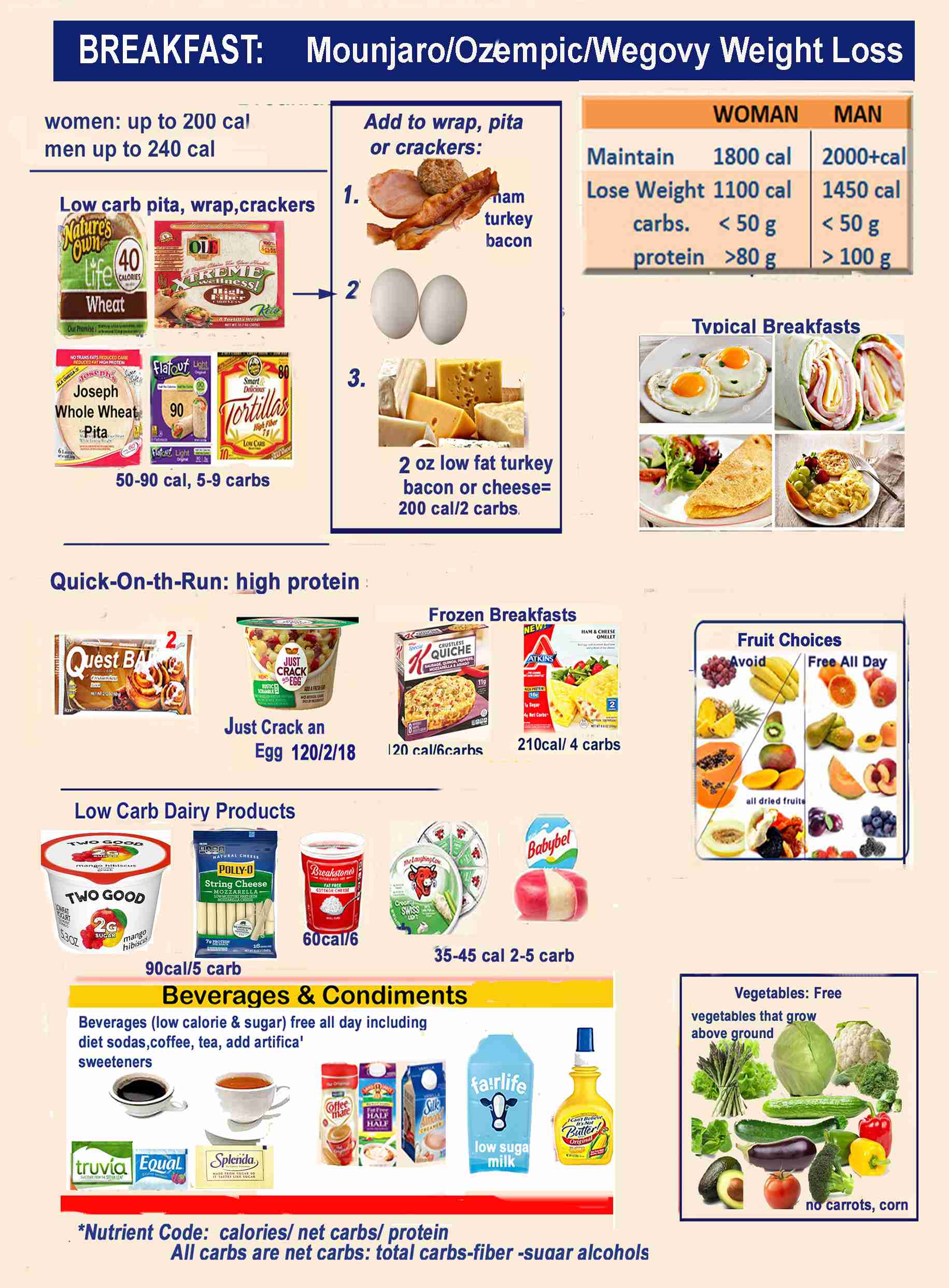 Complete Guide to the Ozempic Diet: Essential Tips for Successful Weight Loss in 2025