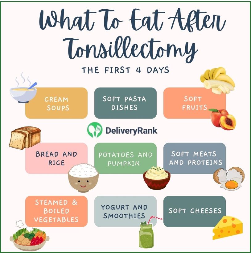 Effective 7-Day Tonsillectomy Diet for Your Child: Essential Foods for Recovery in 2025