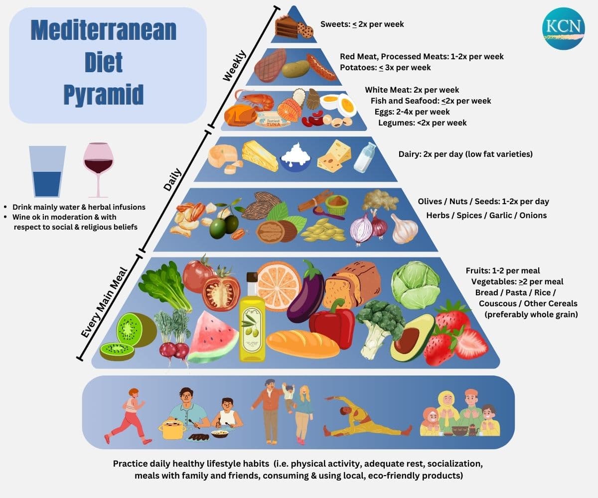 Smart Ways to Use Mediterranean Diet Recipes for a Healthy Dinner in 2025