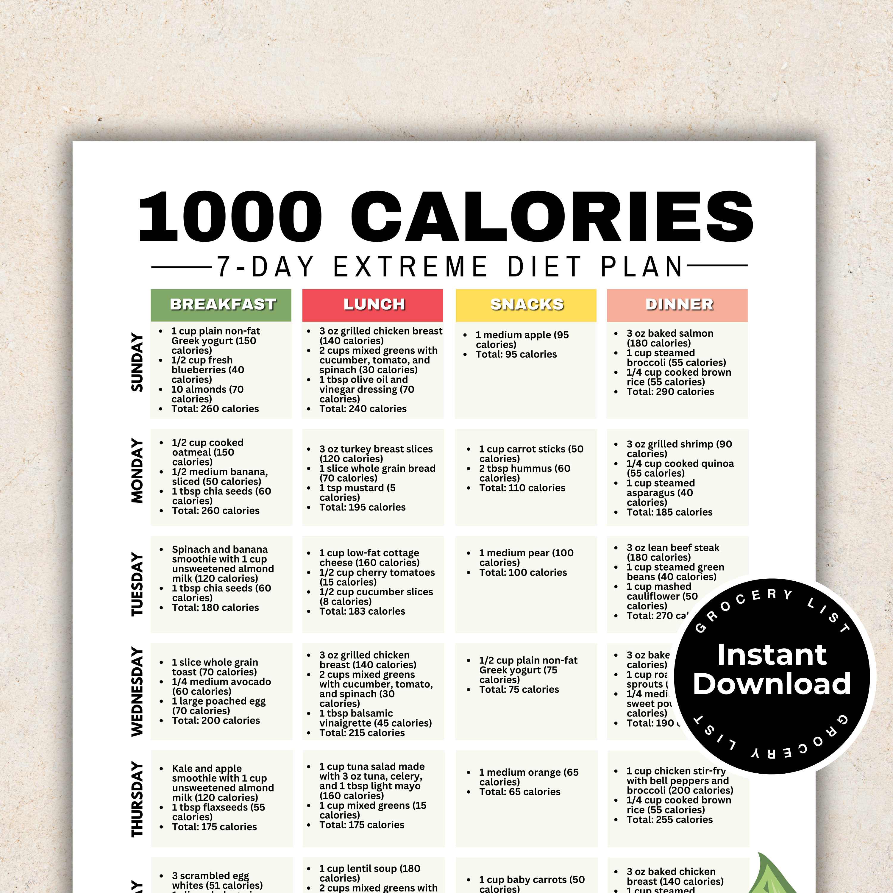 Guidelines for 1000 Calorie Diet