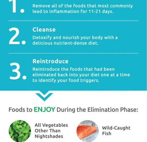 Best 7 Elimination Diet Meals to Enhance Your Health in 2025: Discover Delicious Options!