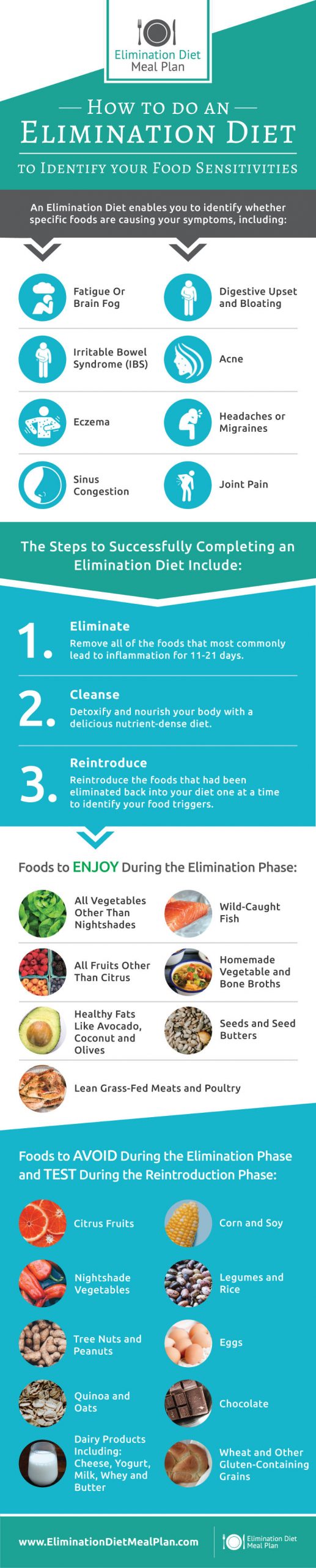 Best 7 Elimination Diet Meals to Enhance Your Health in 2025: Discover Delicious Options!