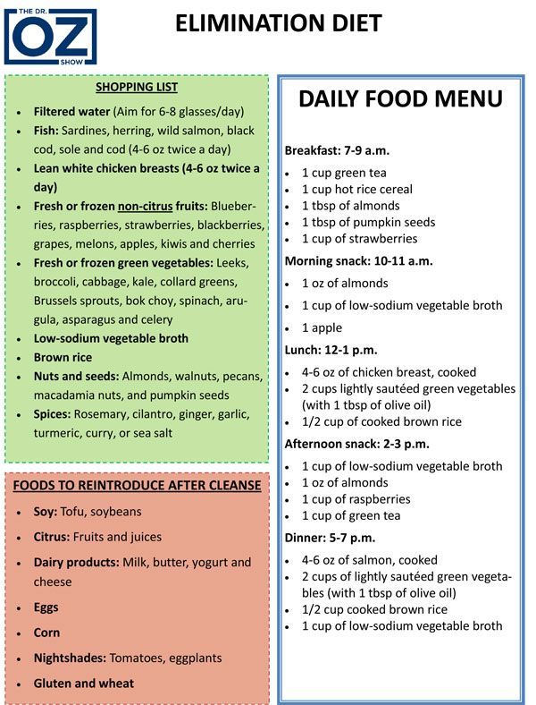 Elimination diet meal plan