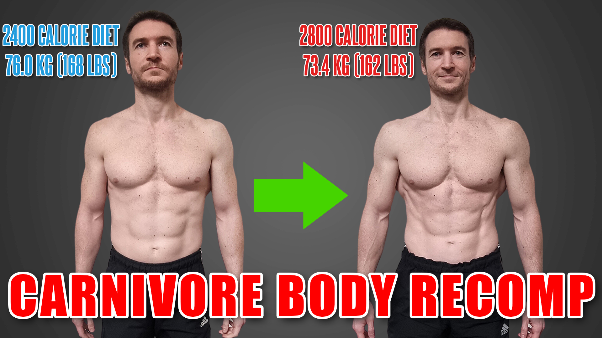 Carnivore Diet Results