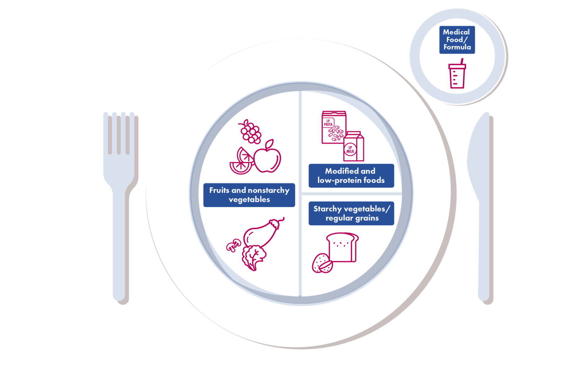 Effective Ways to Optimize Your PKU Diet for Better Health in 2025