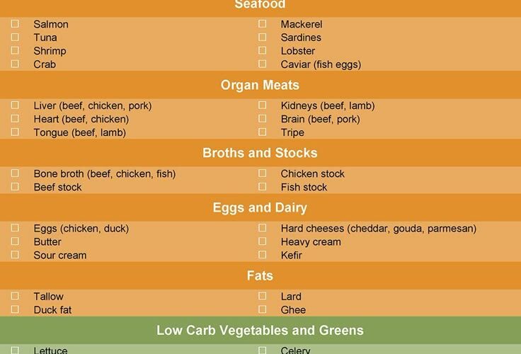 Effective Ways to Optimize Your Ketovore Diet for Better Health in 2025