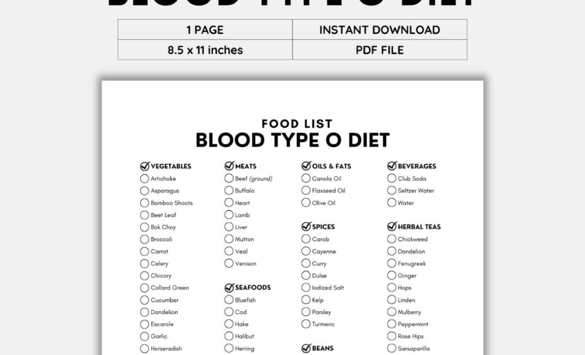 Essential Guide to the Best Foods for O Positive Blood Type: Discover Effective Options for 2025