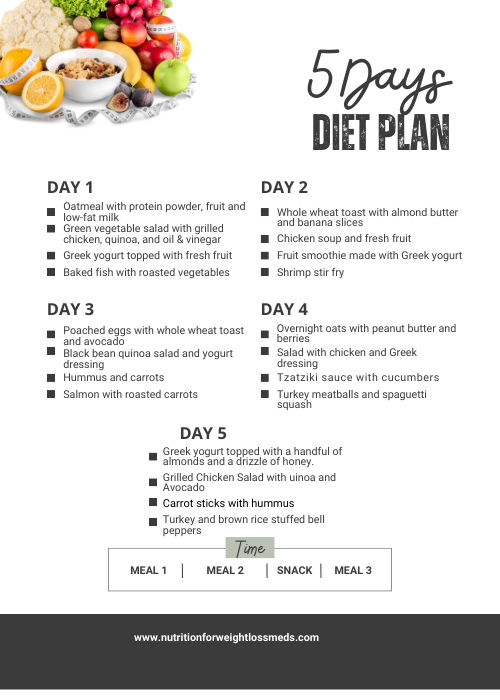 Ozempic Diet Plan Infographic