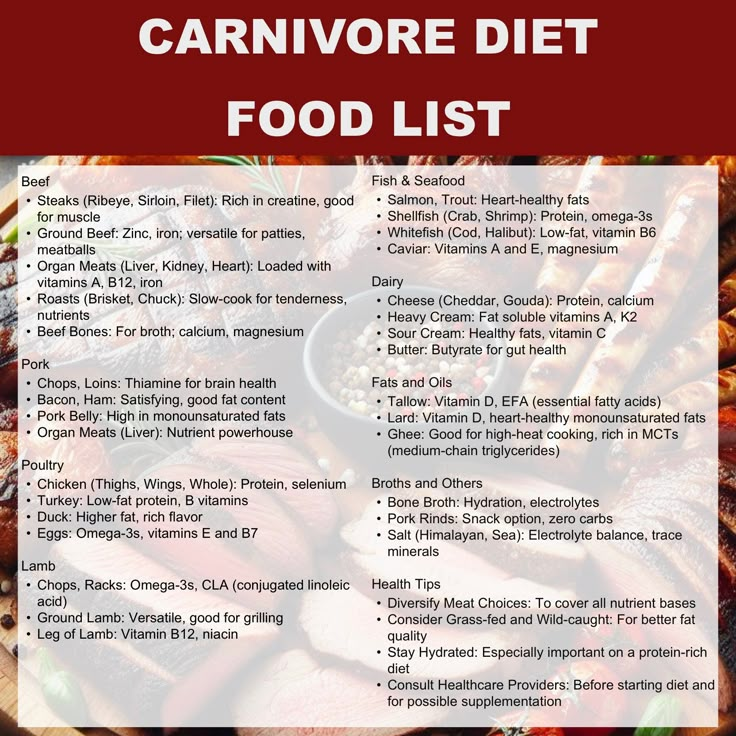 Effective Ways to Optimize Your Carnivore Diet: Must-Have Food List for 2025