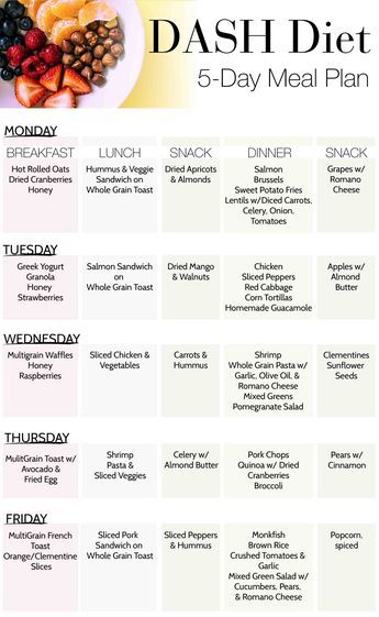 7-Day Low-Sodium Diet Meal Plan