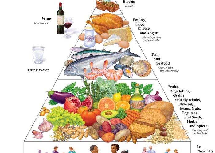 Effective Ways to Combine a Meat and Fruit Diet for Optimal Health in 2025