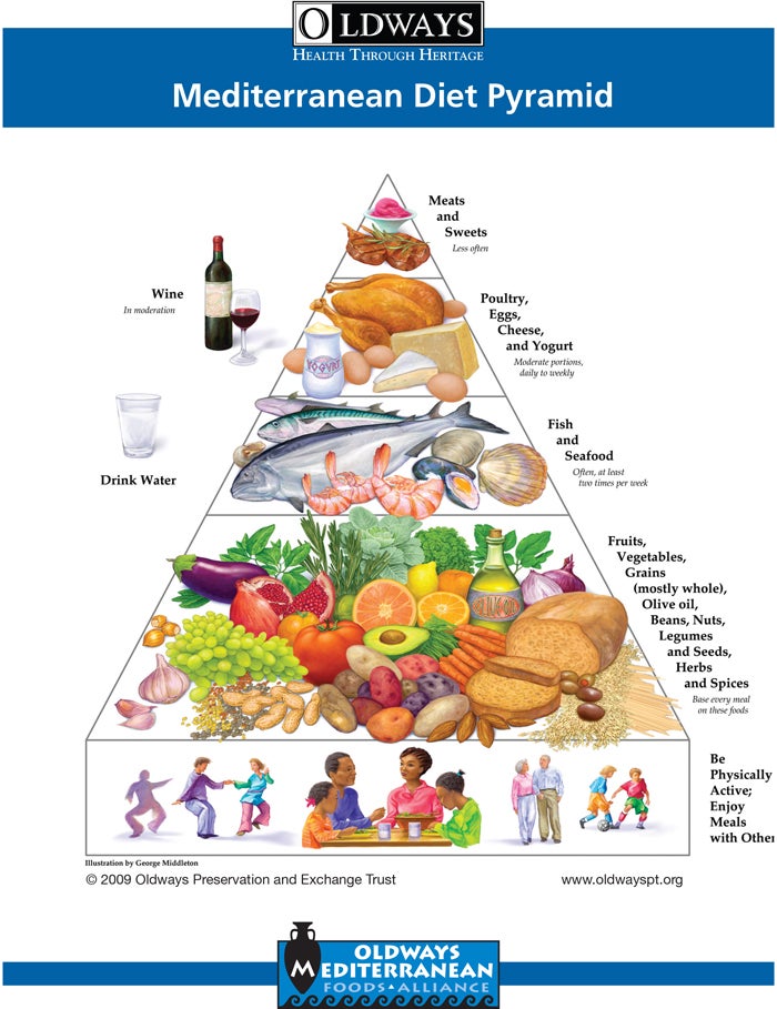 Effective Ways to Combine a Meat and Fruit Diet for Optimal Health in 2025