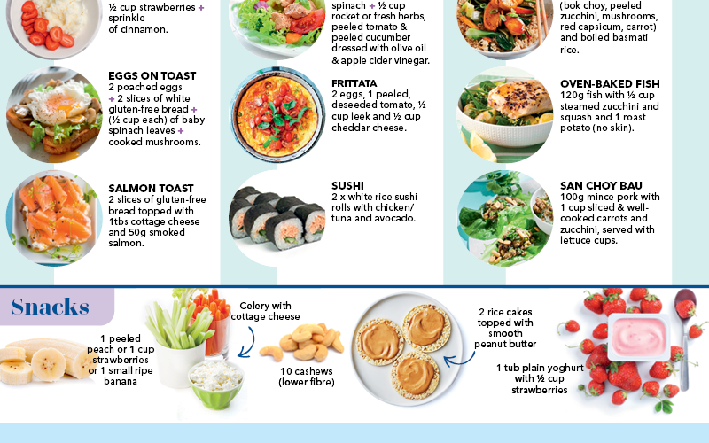 Effective Ways to Design a Low-Fiber Diet Menu for Optimal Health in 2025