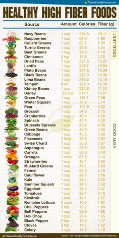 Gastrointestinal Soft Diet Food Examples