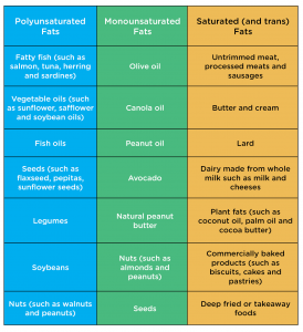 Effective Ways to Optimize Your Cystic Fibrosis Diet in 2025 for Better Health