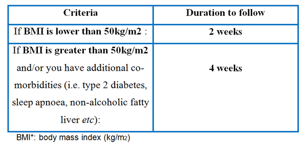 Liver Shrinking Diet