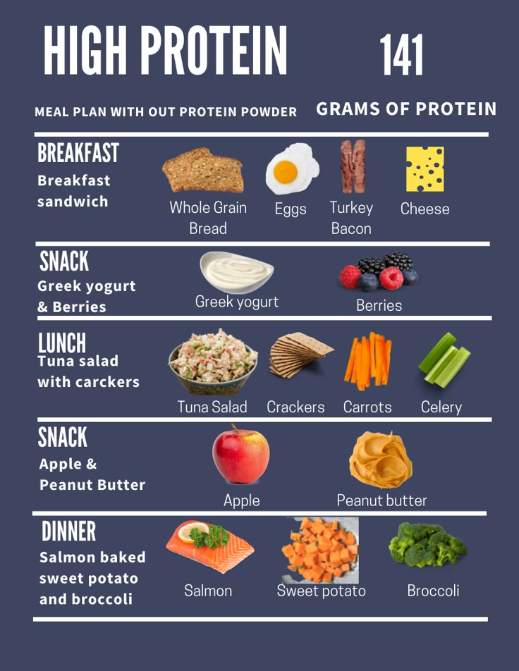 Protein Diet Plan