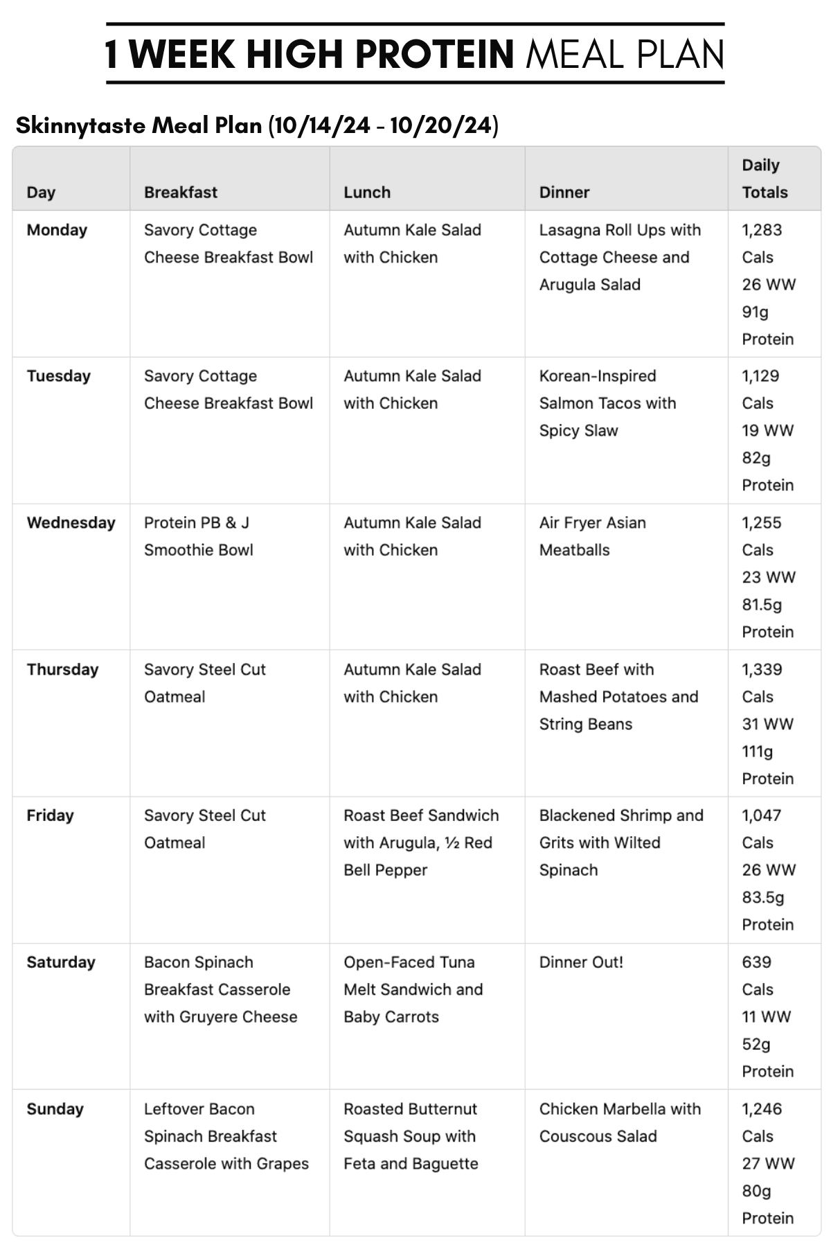 Protein Diet Plan Visualization