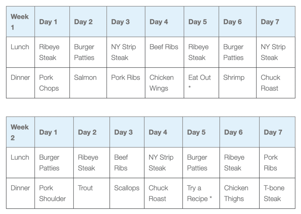 Smart Ways to Optimize Your Carnivore Diet: 7-Day Meal Plan for 2025