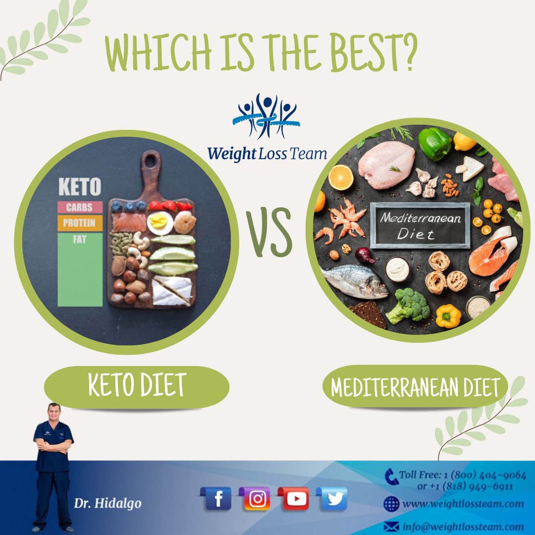 Smart Ways to Optimize Your Mediterranean Keto Diet for 2025 Success