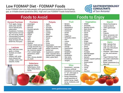 Low FODMAP Recipe Guide