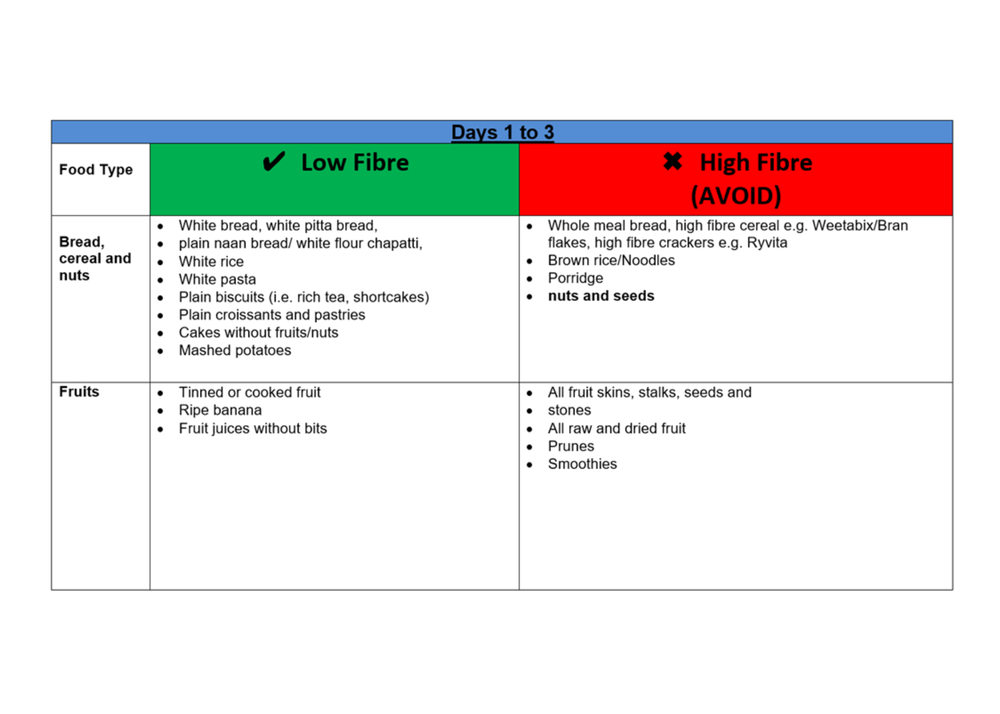 Effective Ways to Prepare for Your Colonoscopy: A Complete 1-Week Diet Plan for 2025