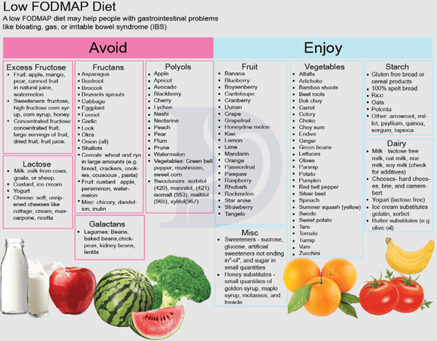 Smart Ways to Prepare for a Colonoscopy with a Low Fiber Diet in 2025