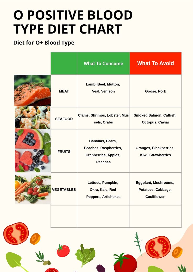 Essential Guide to a Balanced A Positive Diet: Foods to Optimize Health in 2025